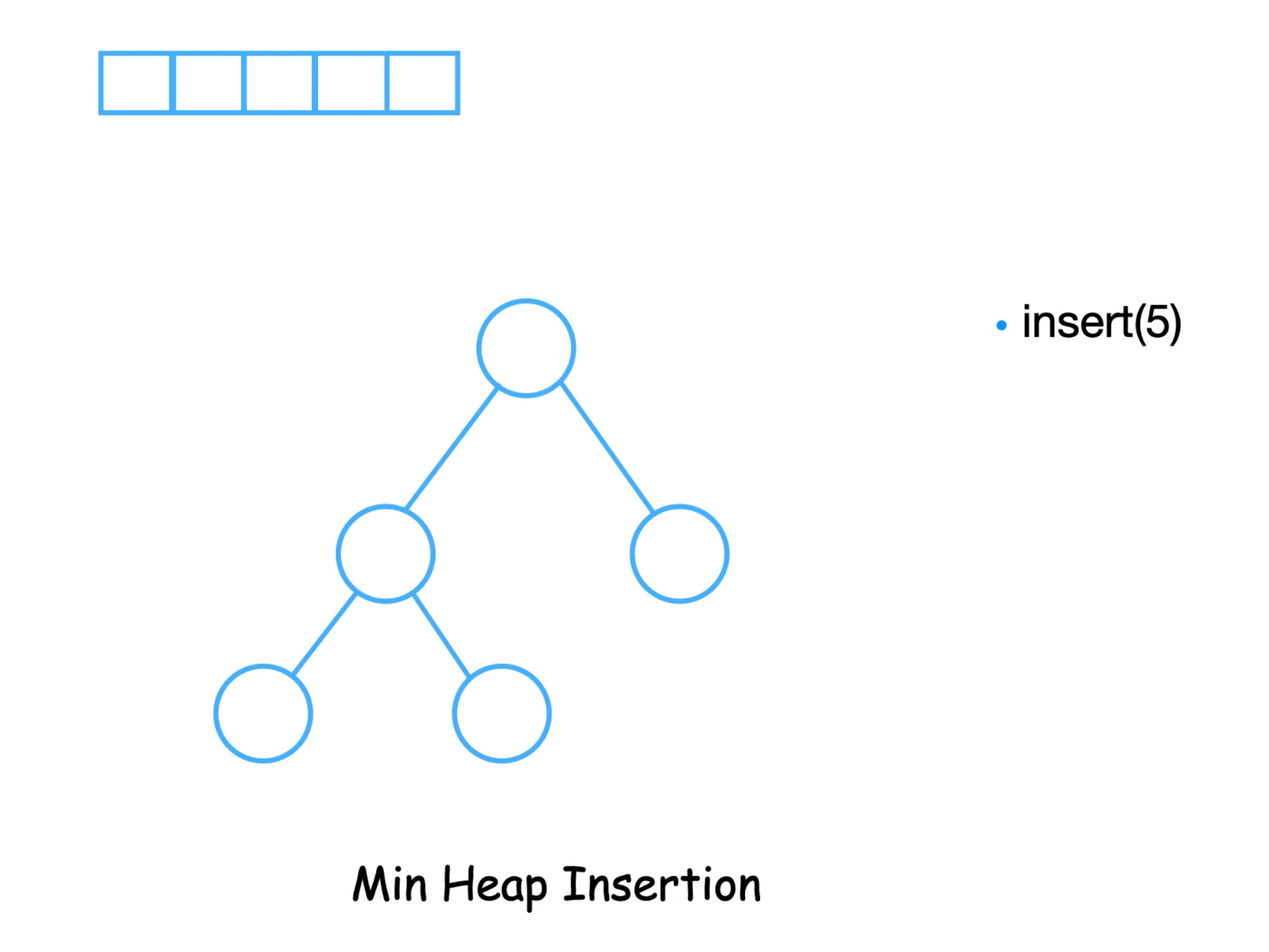 Binary Heap Insertion