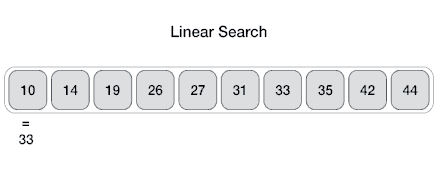Linear Search Illustration
