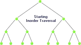 Inorder Traversal