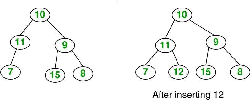 Level Order Insertion