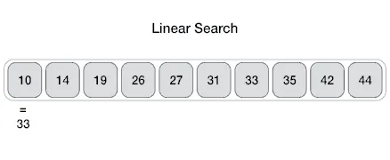Linear Search Illustration