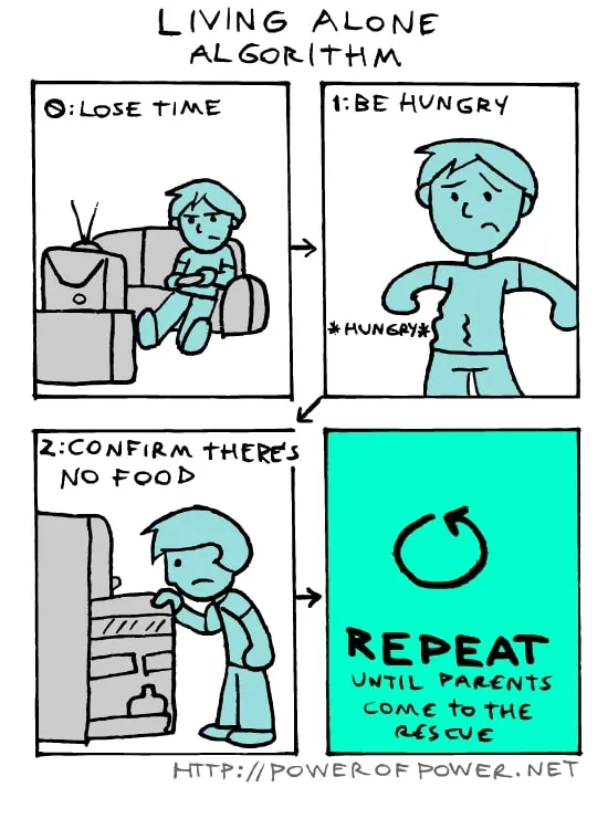 Living Alone Algorithm