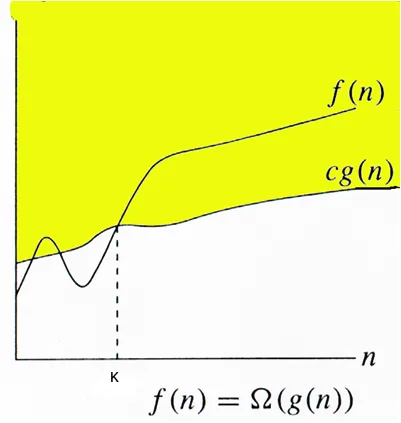 Big 𝛺 Notation