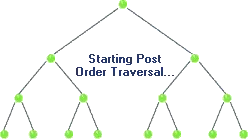 Post Traversal