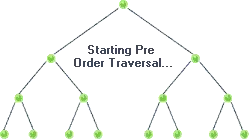 Preorder Traversal