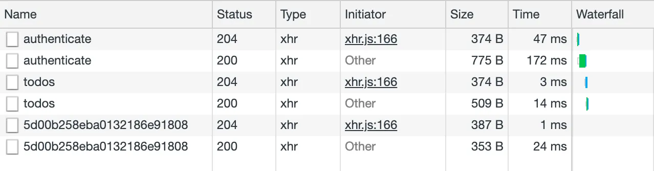 Network logs of preflight request