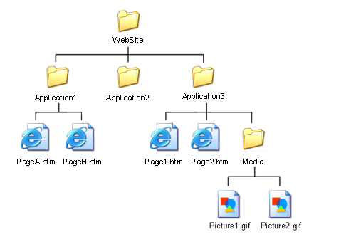 tree file