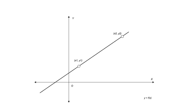 linear function 2