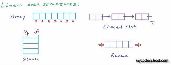 linear ds