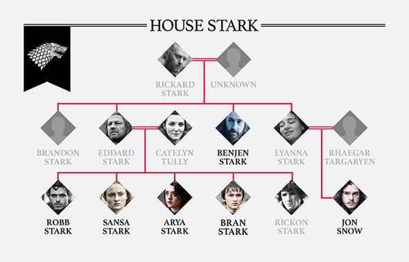 stark family