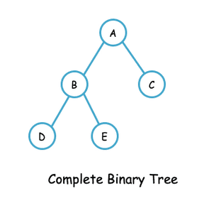 A bit about Binary Heap 🌳